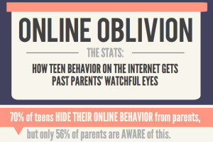 Adults on social media: Changing student behavior