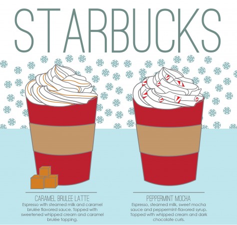 Seasonal sips for seasonal blues