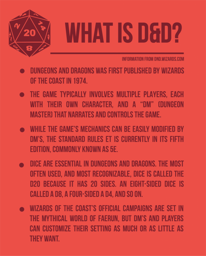 Information from the Dungeons and Dragons official site.