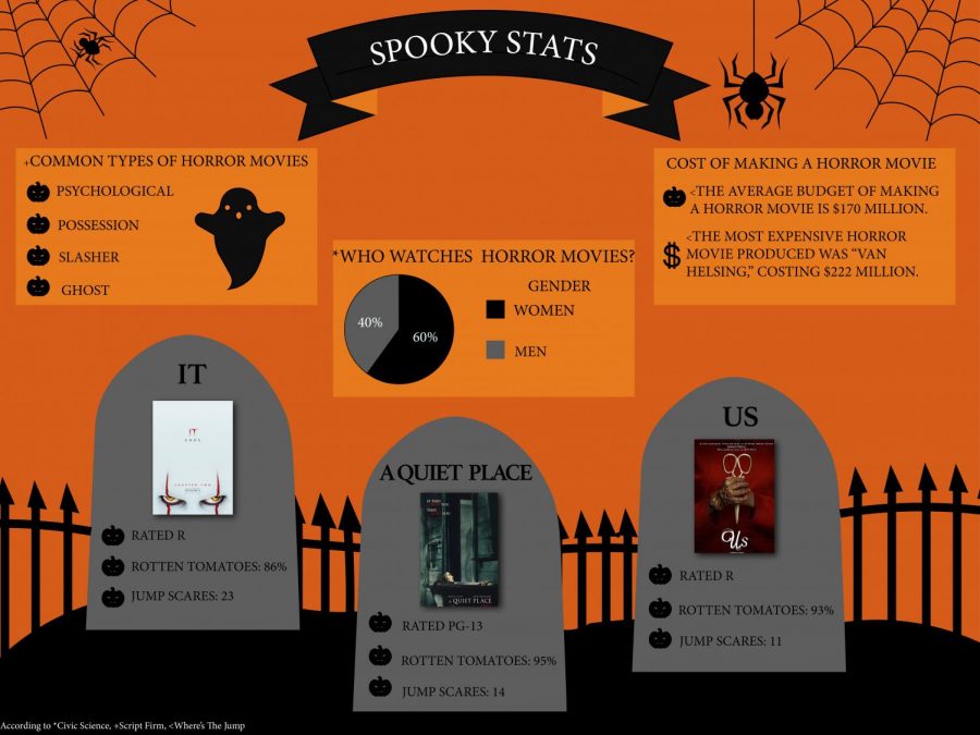 Spooky Stats