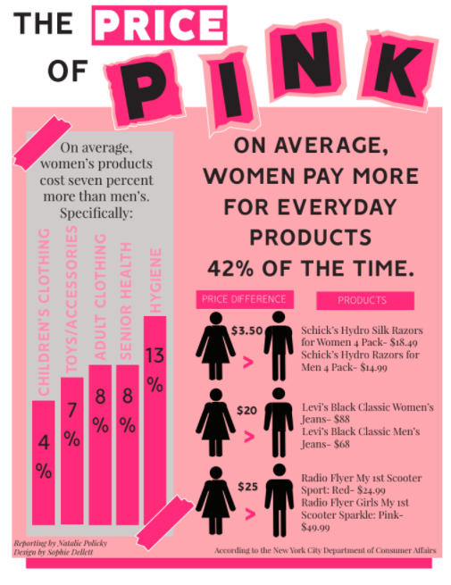 Infographic: The price of pink