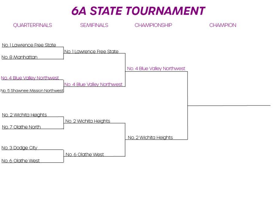 Boys basketball 6A state tournament bracket updated as of March 11.