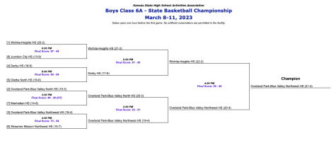 2023 KSHSAA 6A boys basketball state tournament bracket, updated at of March 12.