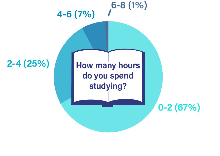 Information from BVNW News Instagram survey (out of 190 responses).
